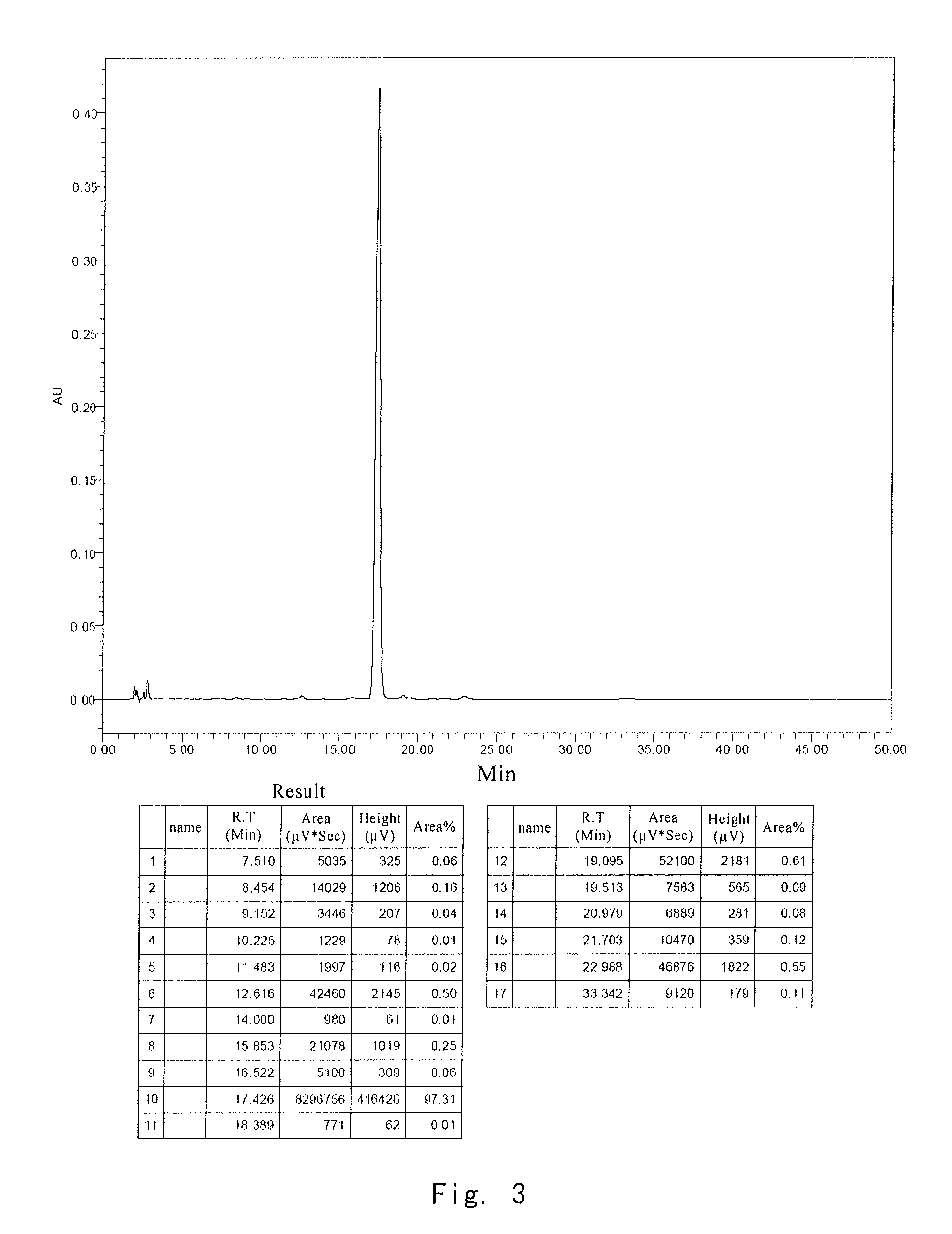 Medicinal composition containing echinocandin antifungal agent micafungin and preparation method and use thereof