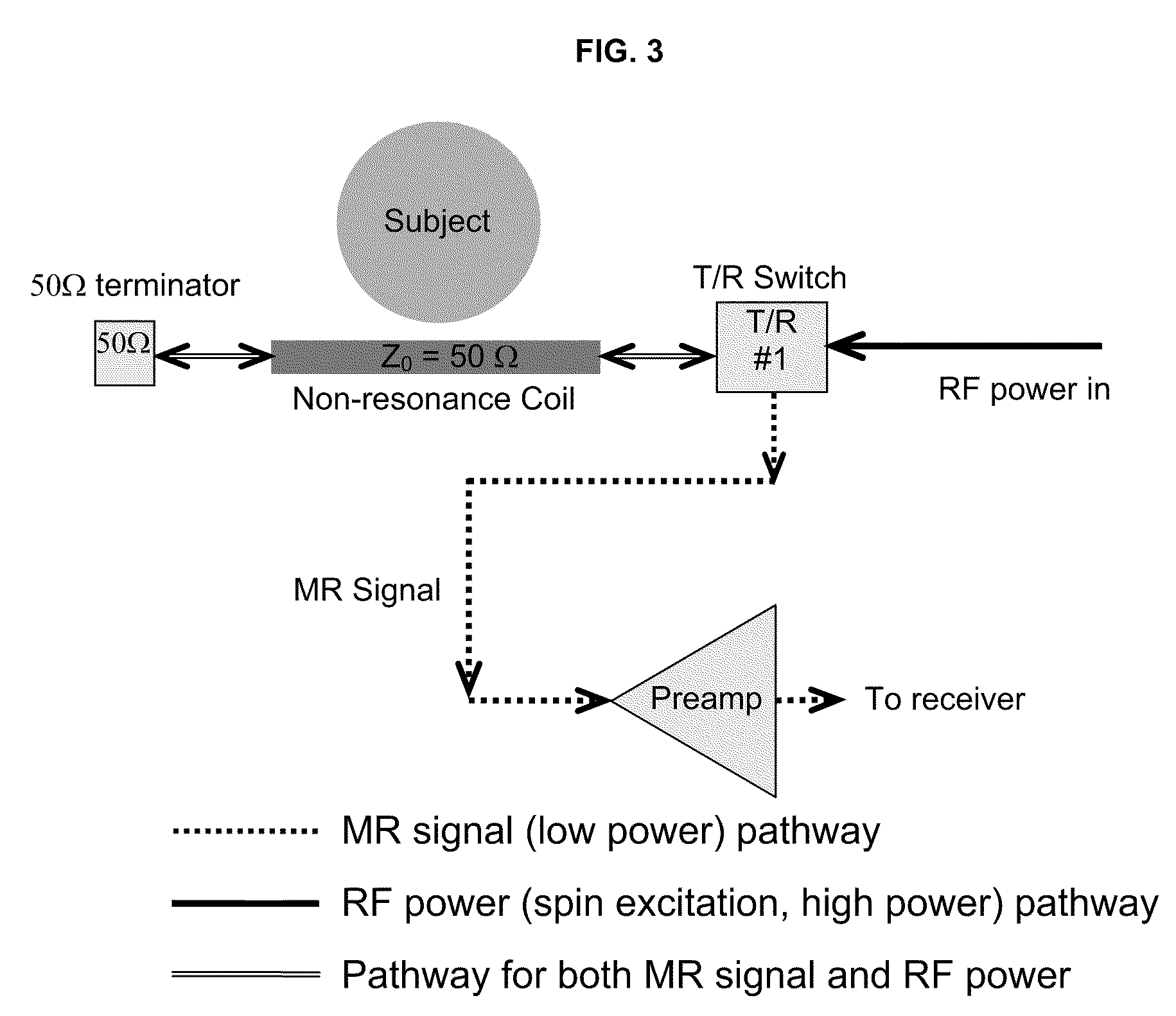 Method and apparatus for MRI signal excitation and reception using non-resonance RF method (NORM)