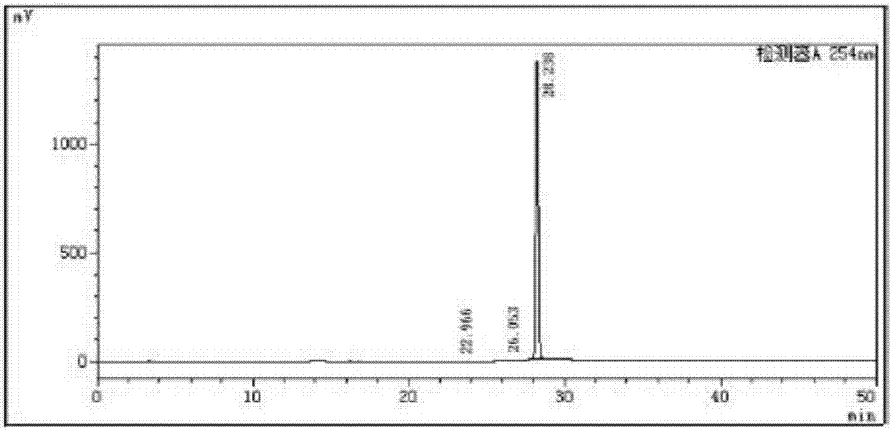 A kind of preparation method of cbz valganciclovir