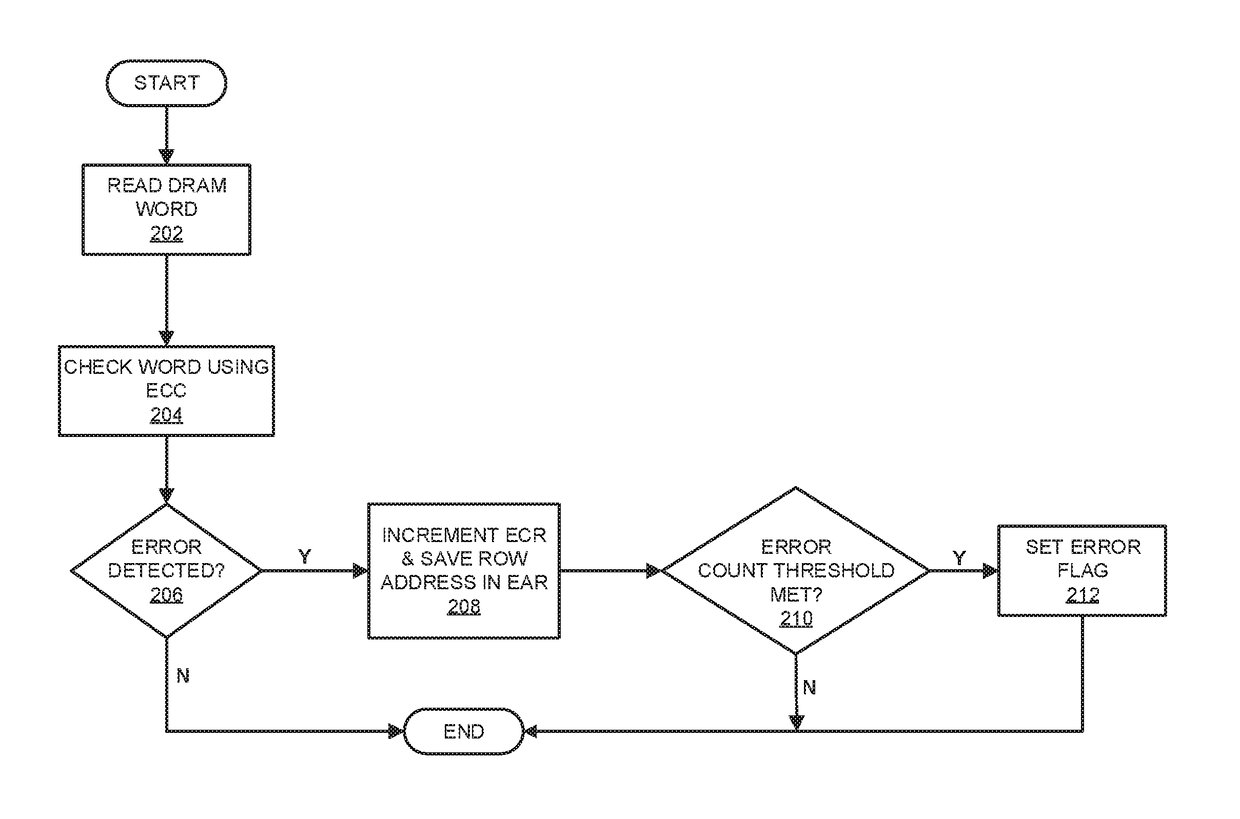 Error monitoring of a memory device containing embedded error correction