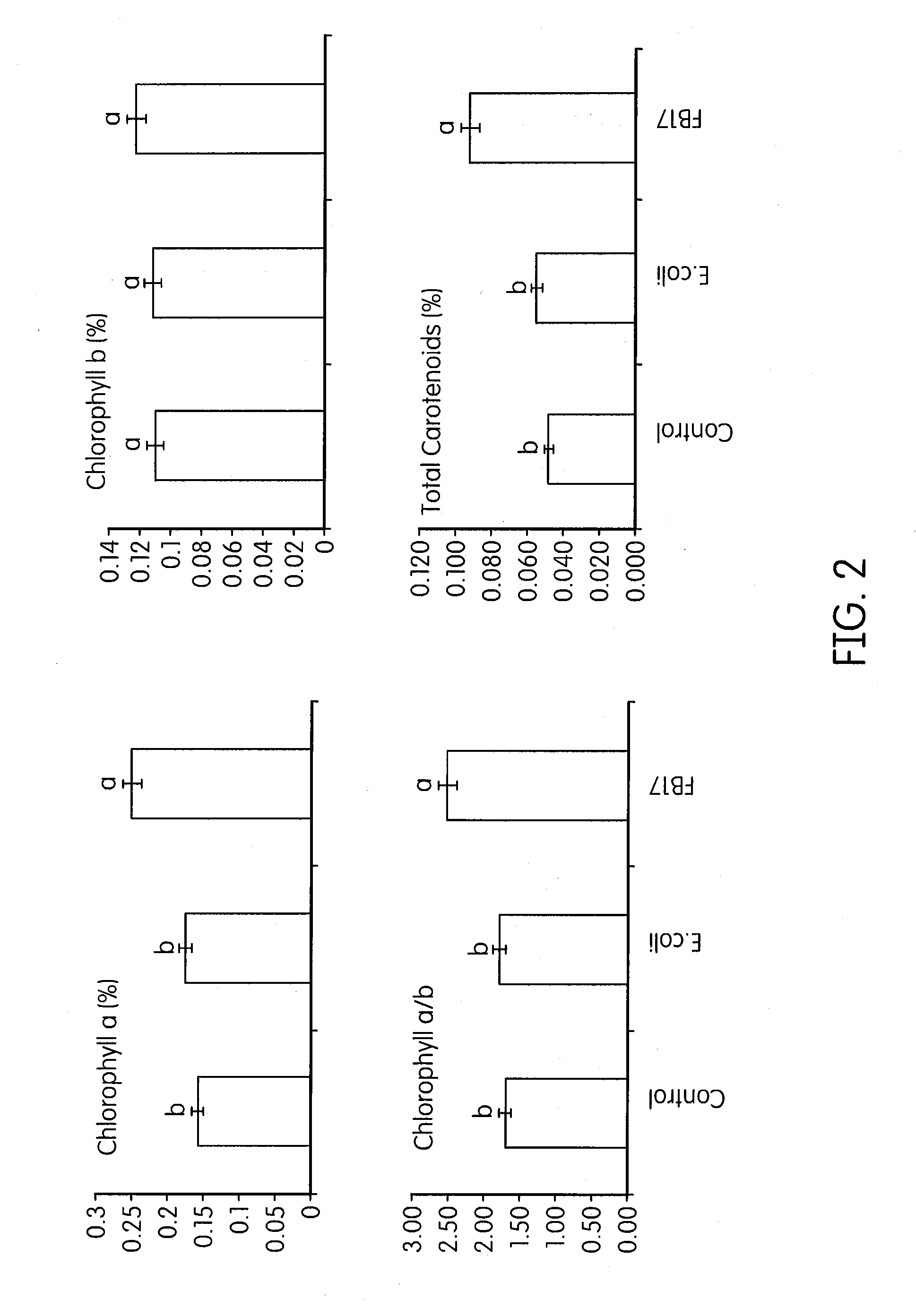 Compositions and methods for increasing biomass, iron concentration, and tolerance to pathogens in plants