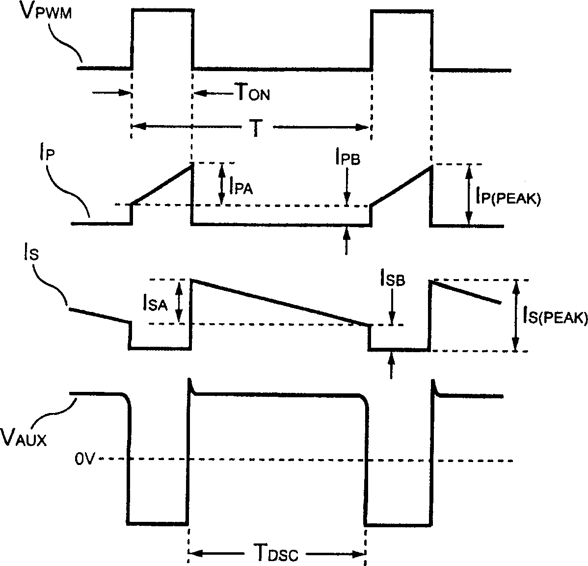 Switching control device for primary side control output current of power supply