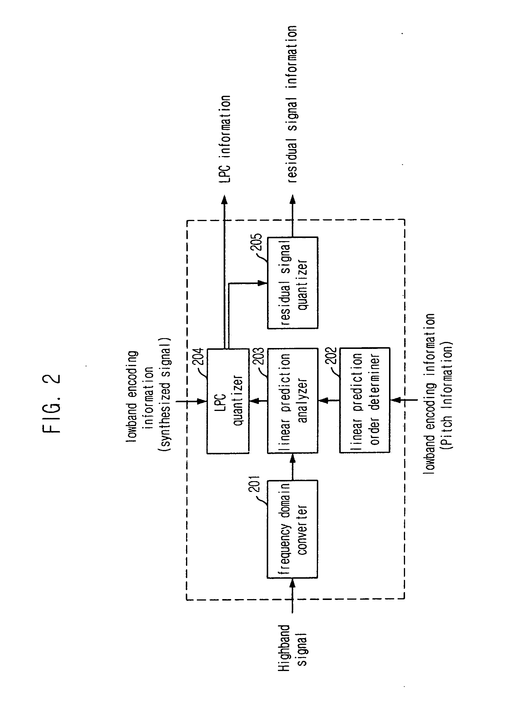 Highband speech coding apparatus and method for wideband speech coding system