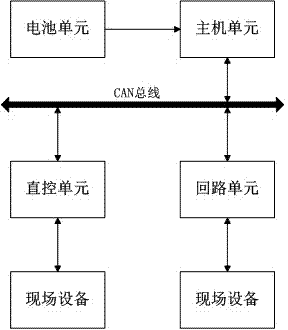 Fire alarm control system and control method thereof
