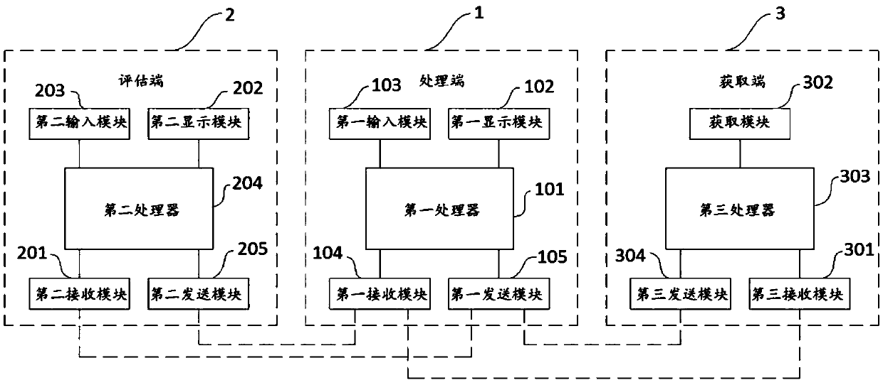 Condition Evaluation System of Low Pressure Metering Box Based on AHP-Grey Fixed Weight Clustering