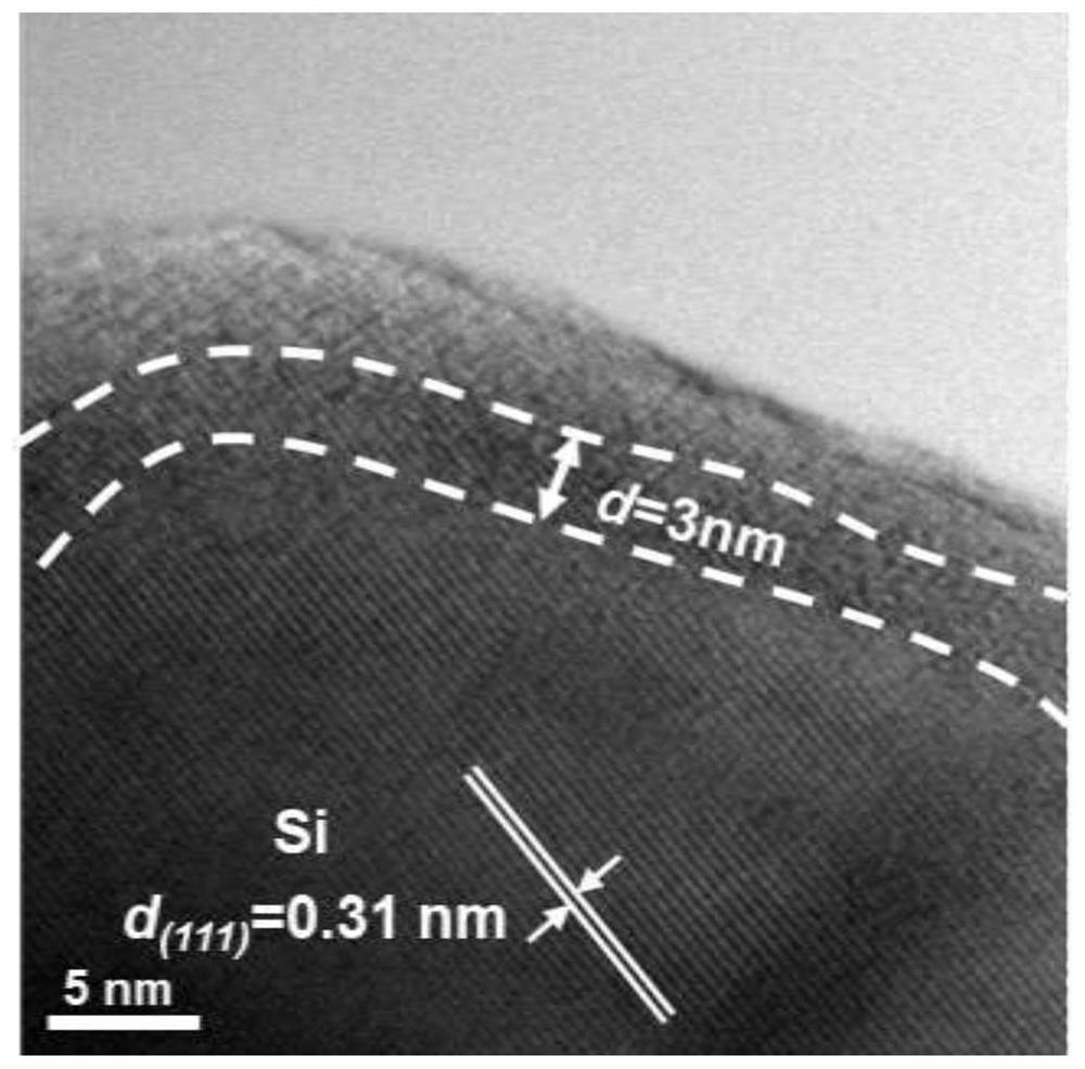 Silicon-carbon composite material and preparation method thereof, negative electrode and battery