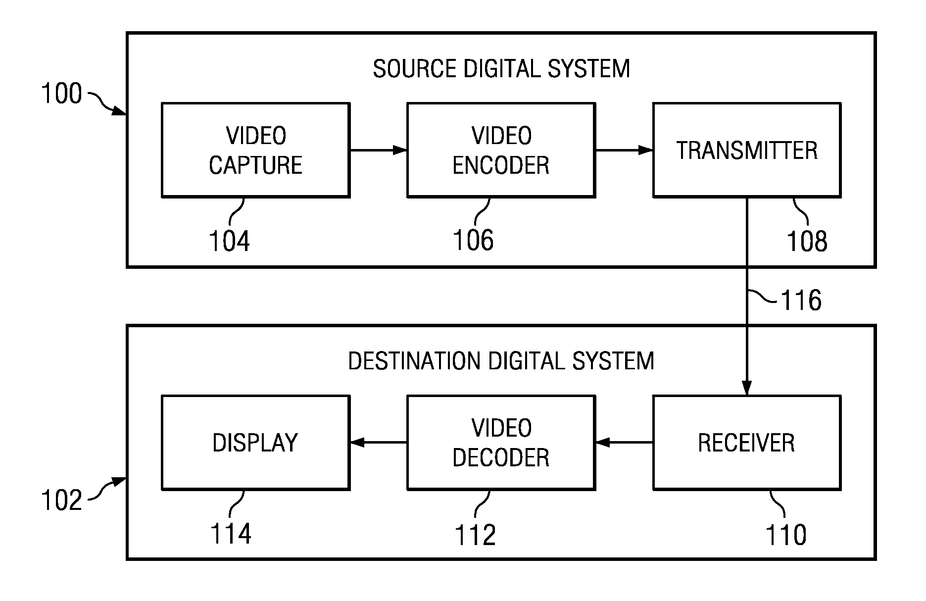 Adaptive Coding Structure and Adaptive FCode Determination in Video Coding