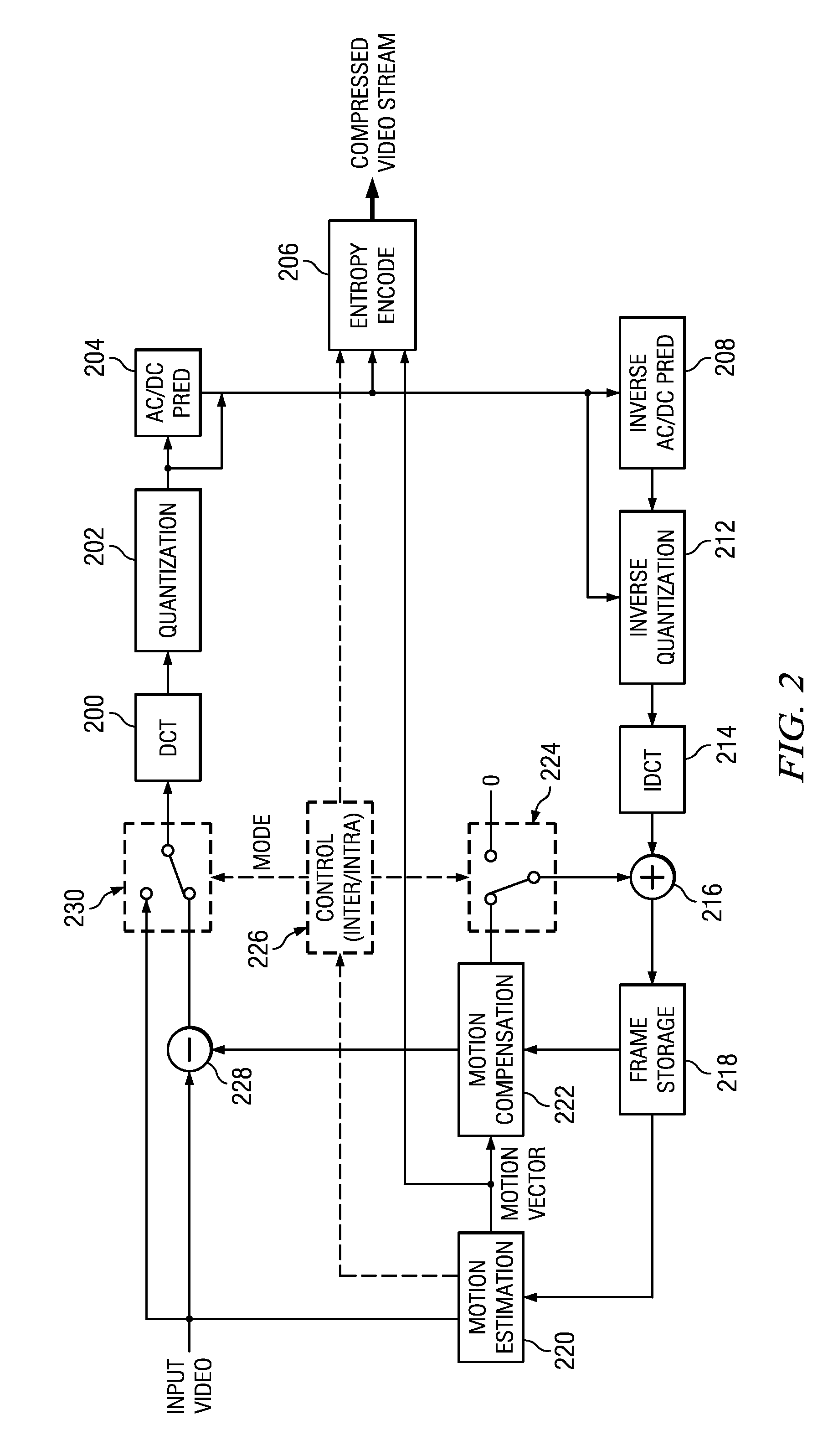 Adaptive Coding Structure and Adaptive FCode Determination in Video Coding