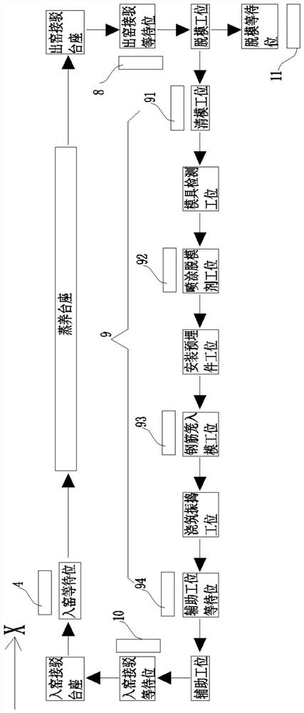 Logistics control method for track board production line