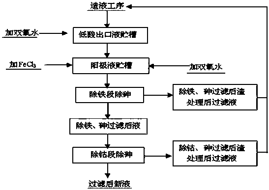 A method for removing arsenic in nickel electrolytic mixed acid system