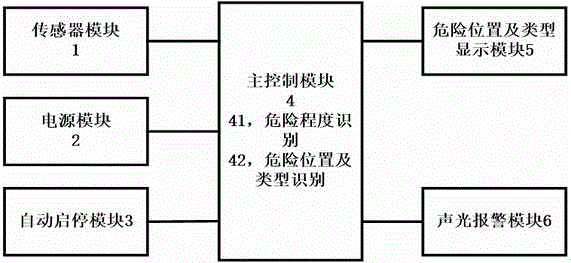 Spontaneous combustion preventive warning device and spontaneous combustion preventive warning method for automobiles