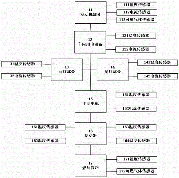 Spontaneous combustion preventive warning device and spontaneous combustion preventive warning method for automobiles