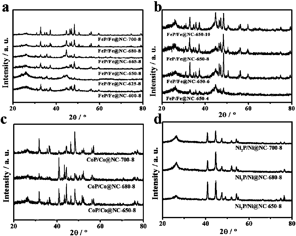 Carbon-supported transition metal phosphide electrocatalyst for hydrogen generation and preparation method of carbon-supported transition metal phosphide electrocatalyst