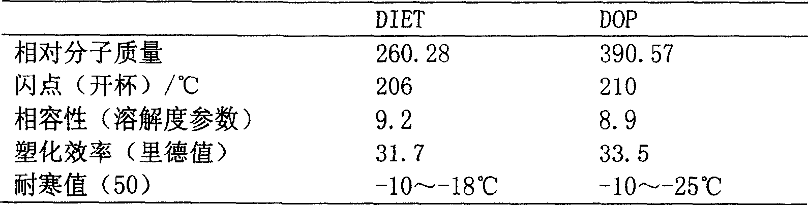 Preparation and application of isopropyl diethyl carboxylate