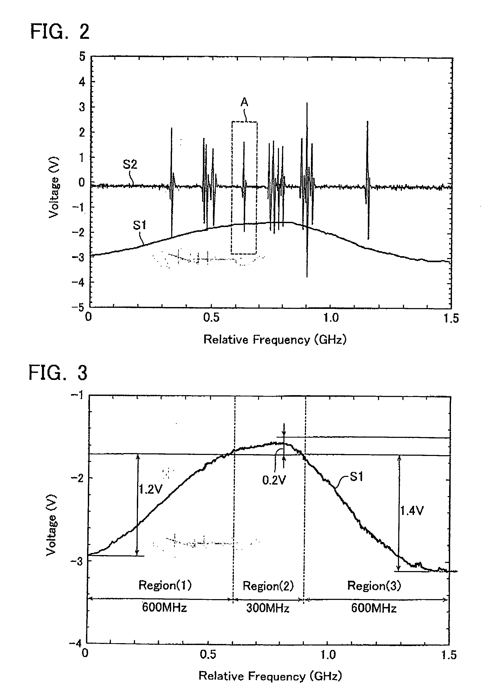 Frequency-stabilized laser and frequency stabilizing method