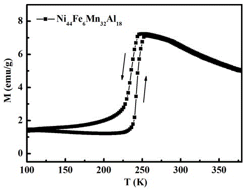 A kind of ni-fe-mn-al alloy material and preparation method thereof