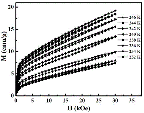 A kind of ni-fe-mn-al alloy material and preparation method thereof