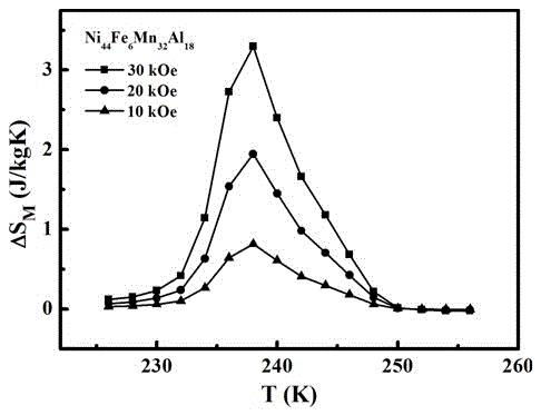 A kind of ni-fe-mn-al alloy material and preparation method thereof