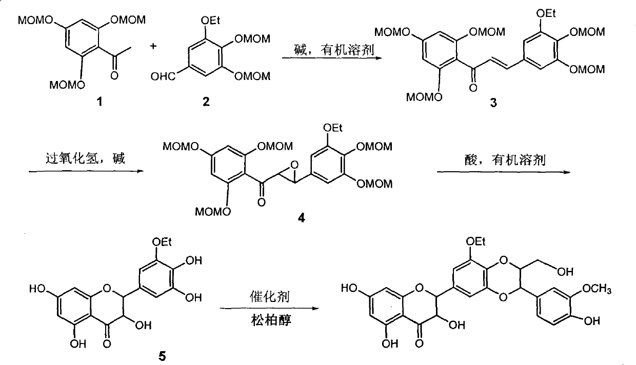 Pharmacy use of ethyoxyl substituted silybin for inhibiting herpes simplex virus