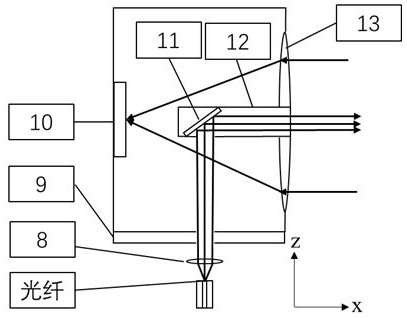 Multi-laser radar detection system based on single laser light source