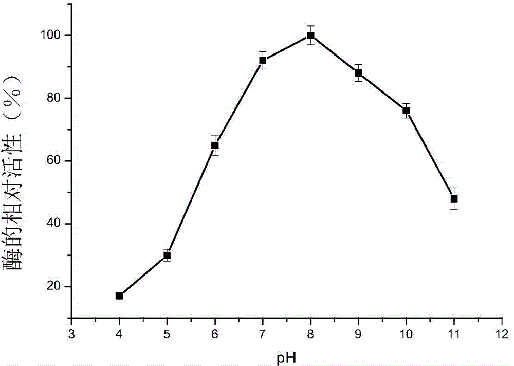 Arylsulfatase and preparation method and applications thereof