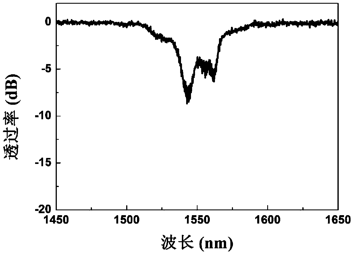 An all-fiber optical frequency shifter based on acousto-optic effect and its frequency shifting method