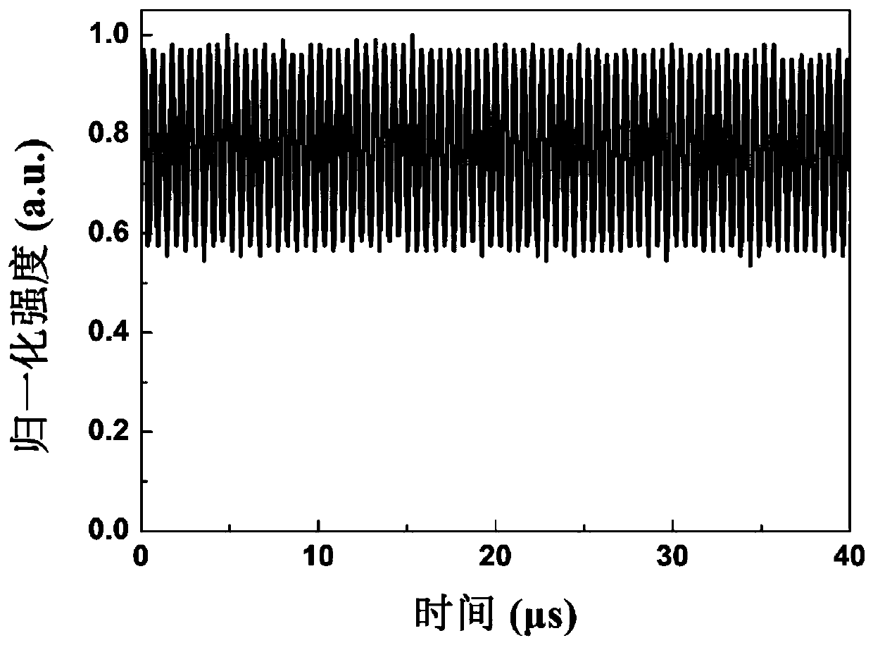 An all-fiber optical frequency shifter based on acousto-optic effect and its frequency shifting method