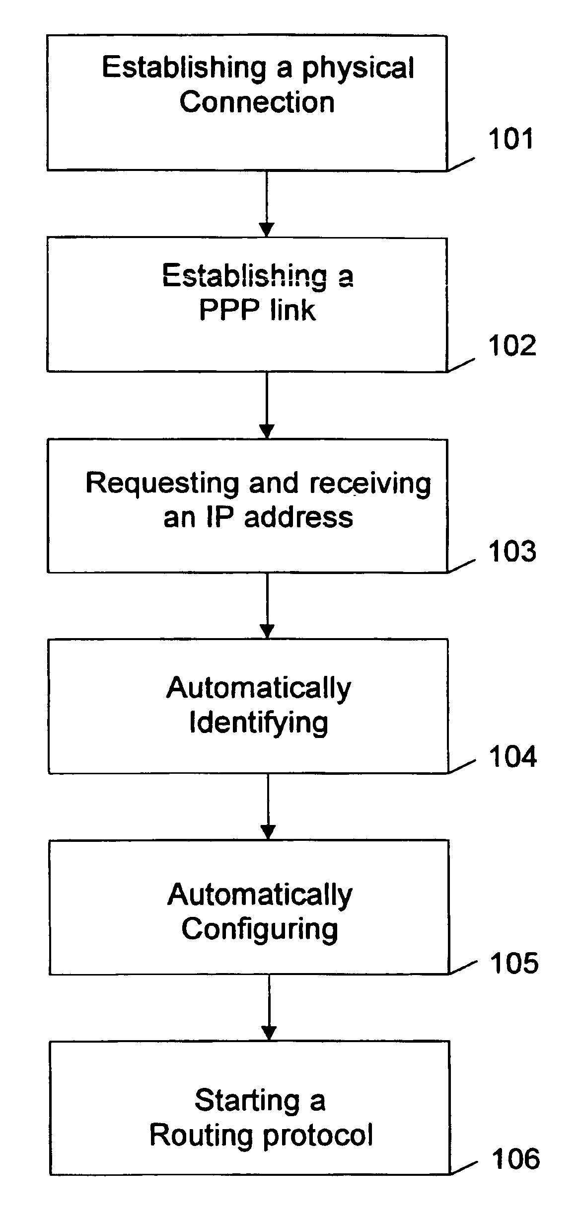 Method and system for communication