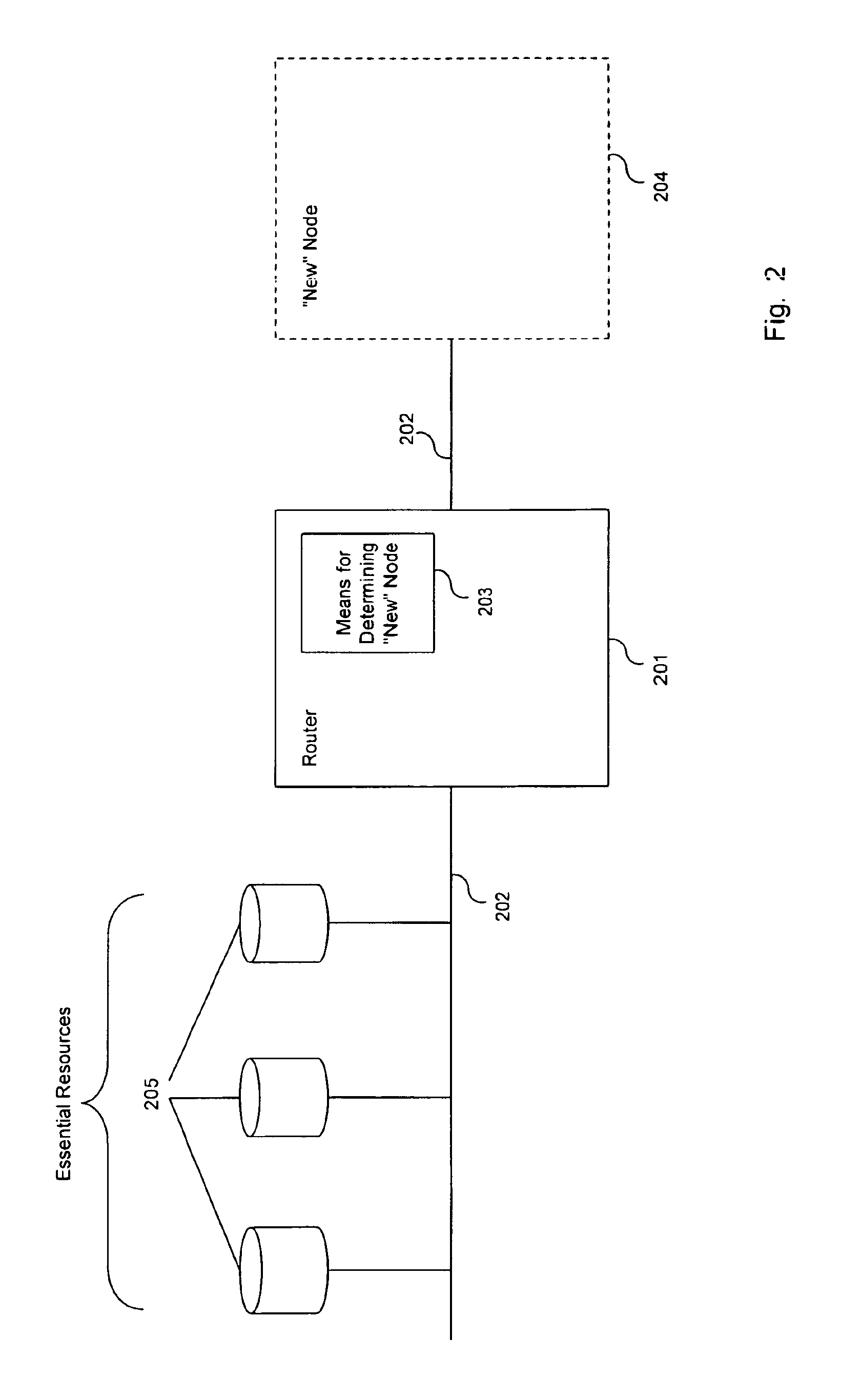 Method and system for communication
