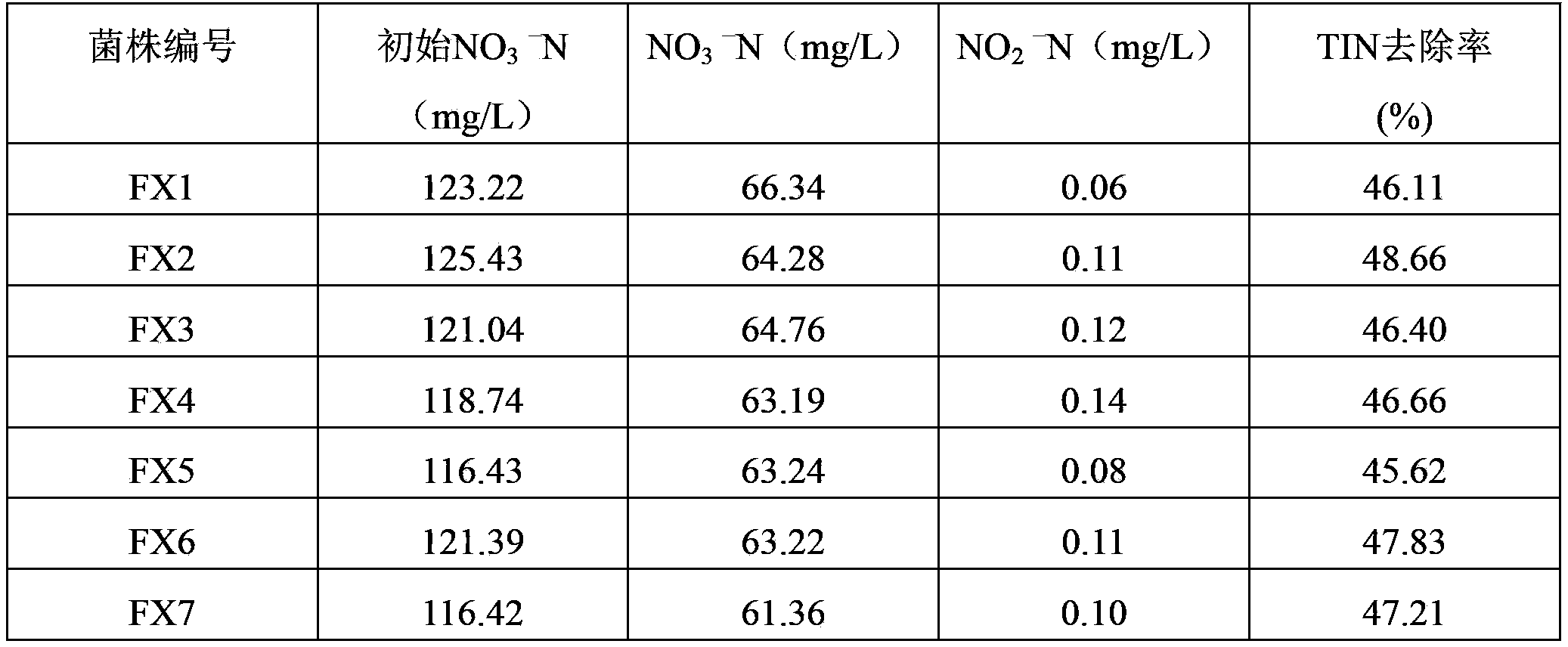 Pseudomonas pseudoalcaligenes and application thereof