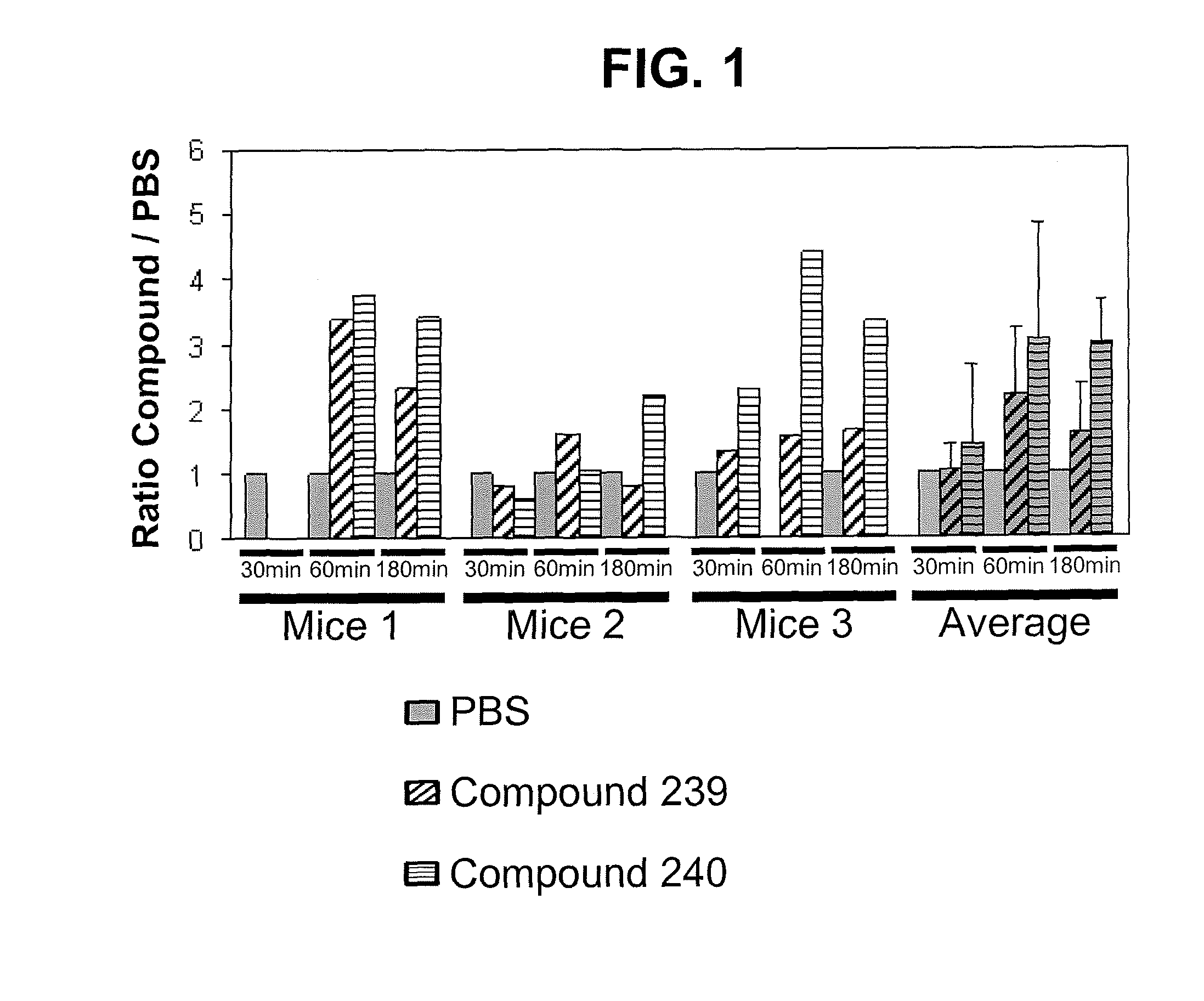Oligosaccharide compounds for use in mobilising stem cells