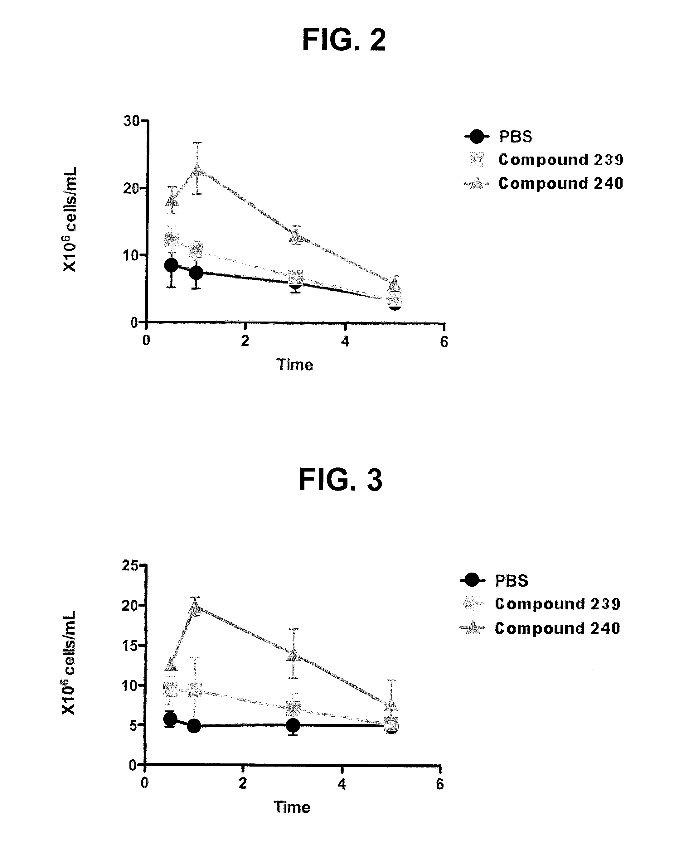 Oligosaccharide compounds for use in mobilising stem cells