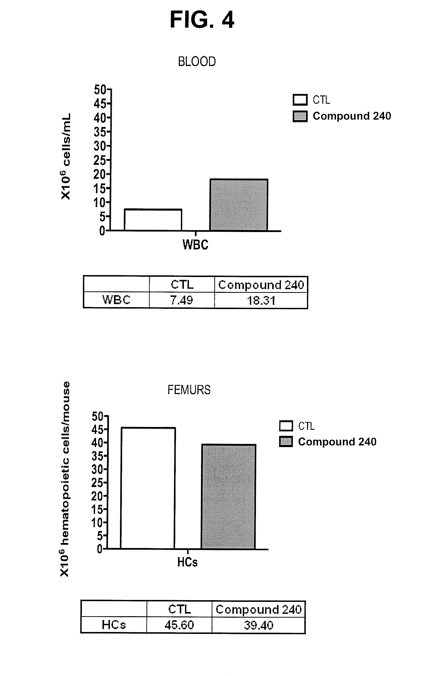 Oligosaccharide compounds for use in mobilising stem cells