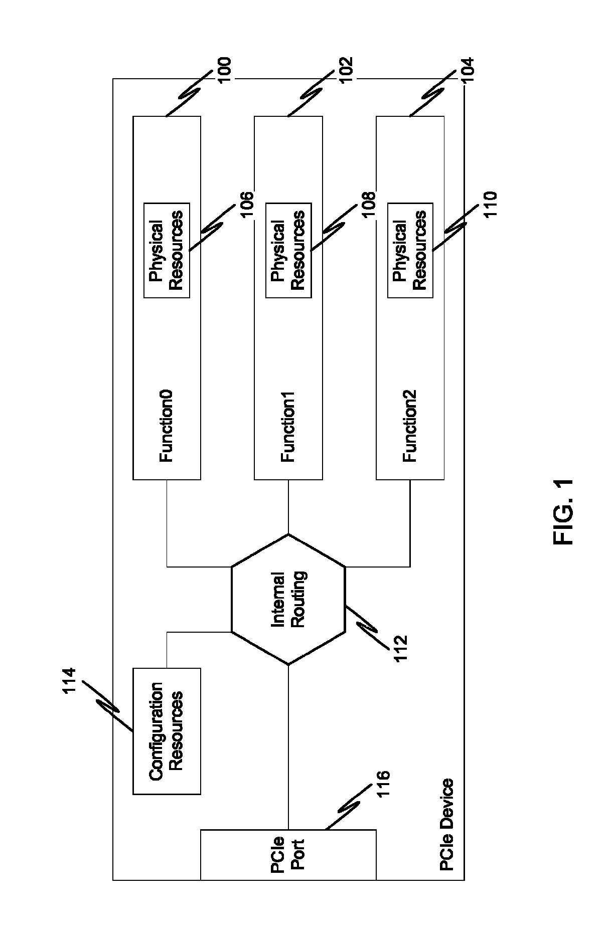 Multi-root sharing of single-root input/output virtualization