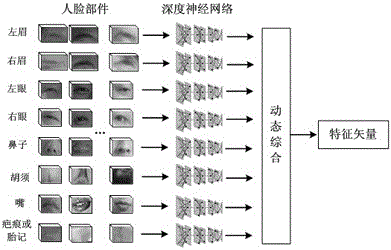 A unique face search method for grassroots public security, stability maintenance and anti-terrorism