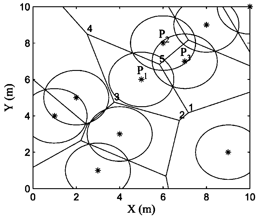 Coverage Hole Detection and Repair Method for Dynamic Sensor Networks Based on Sub-Voronoi Diagram Area Method