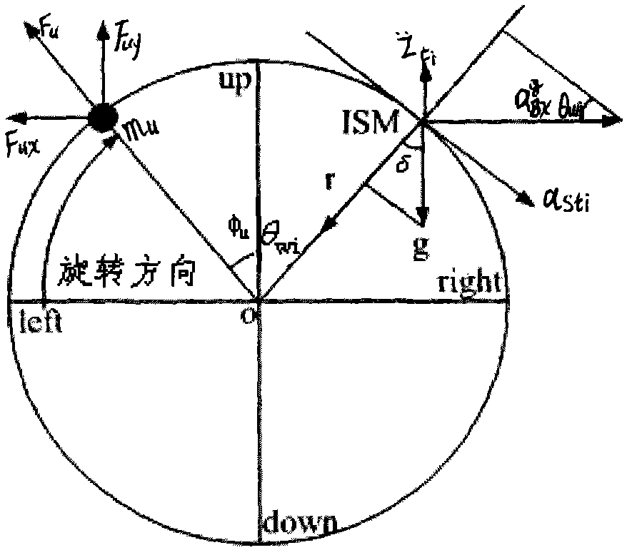 A wheel dynamic balance measurement method based on wheel-loaded intelligent sensor