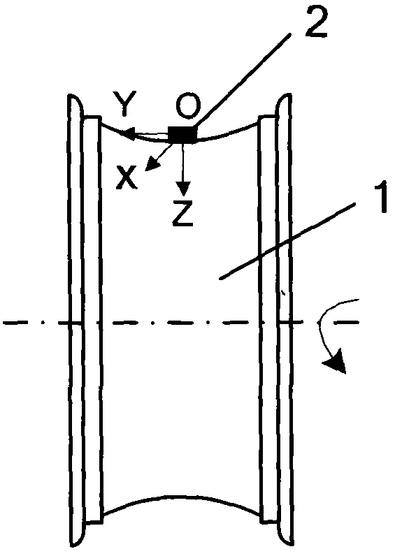 A wheel dynamic balance measurement method based on wheel-loaded intelligent sensor