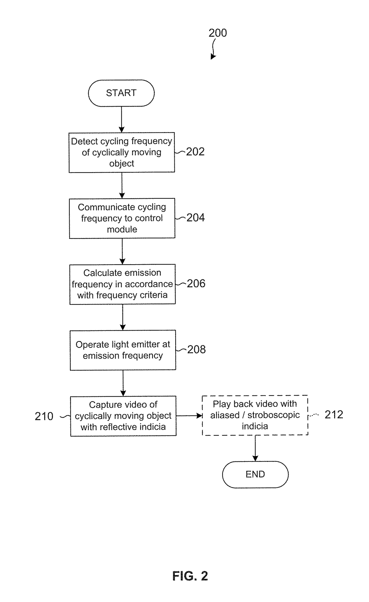 Video capturing system and method for imaging cyclically moving objects