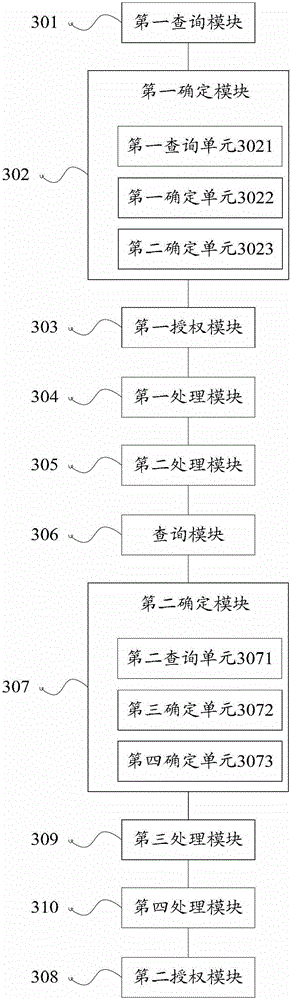 Method and device for theme authorization