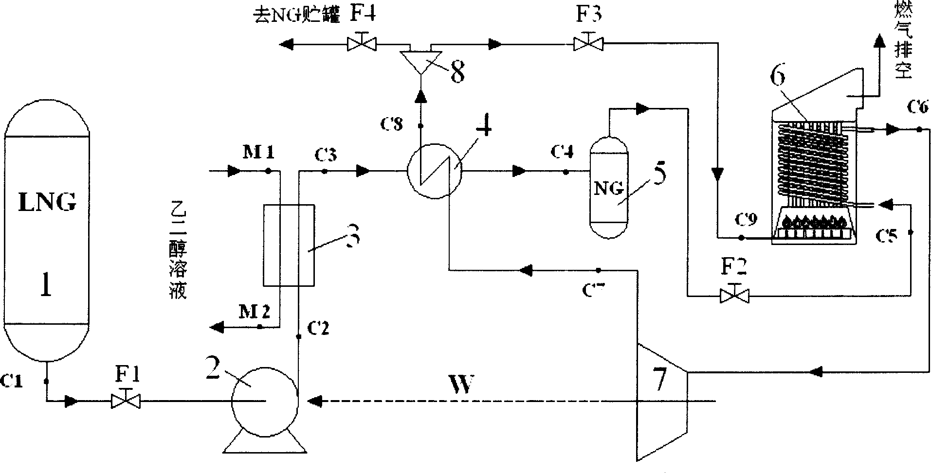 Liquified natural gas pressure raising gasification process conprehensive energy using system in gas station