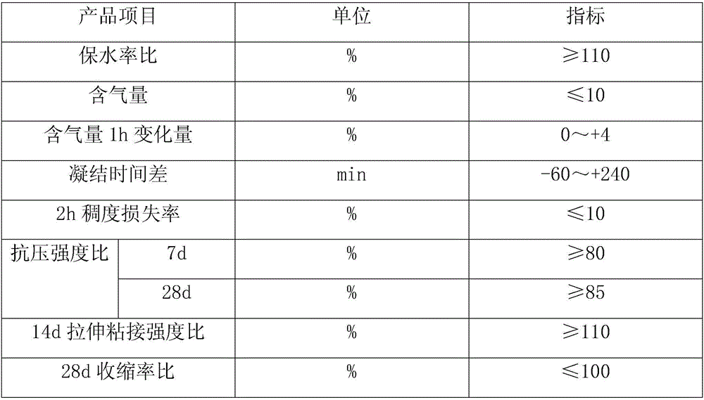 Efficient-spraying type dry-mixing and wet-mixing mortar plasticizer composition as well as preparation method and application method thereof