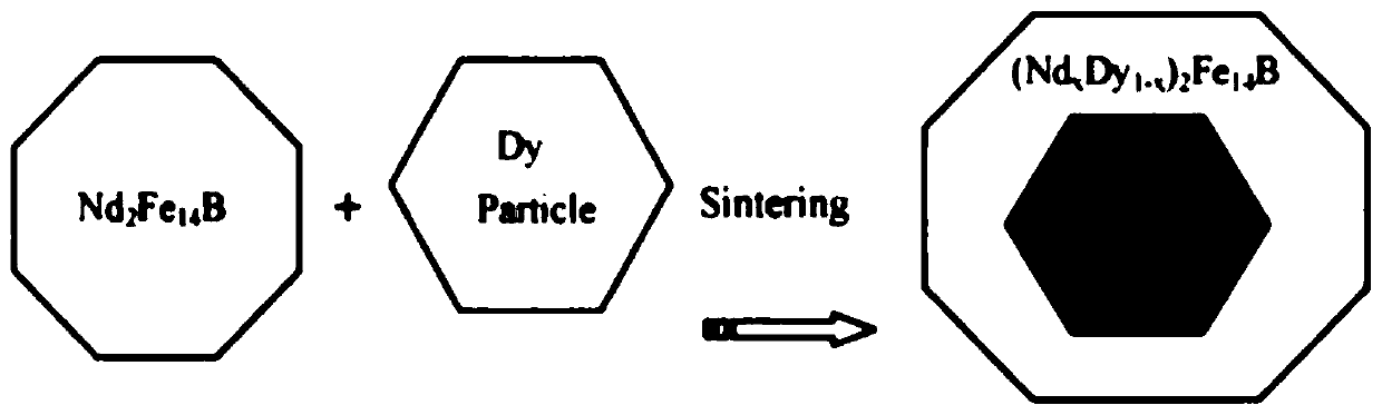 Method for preparing high-performance sintered neodymium-iron-boron magnet based on grain boundary addition