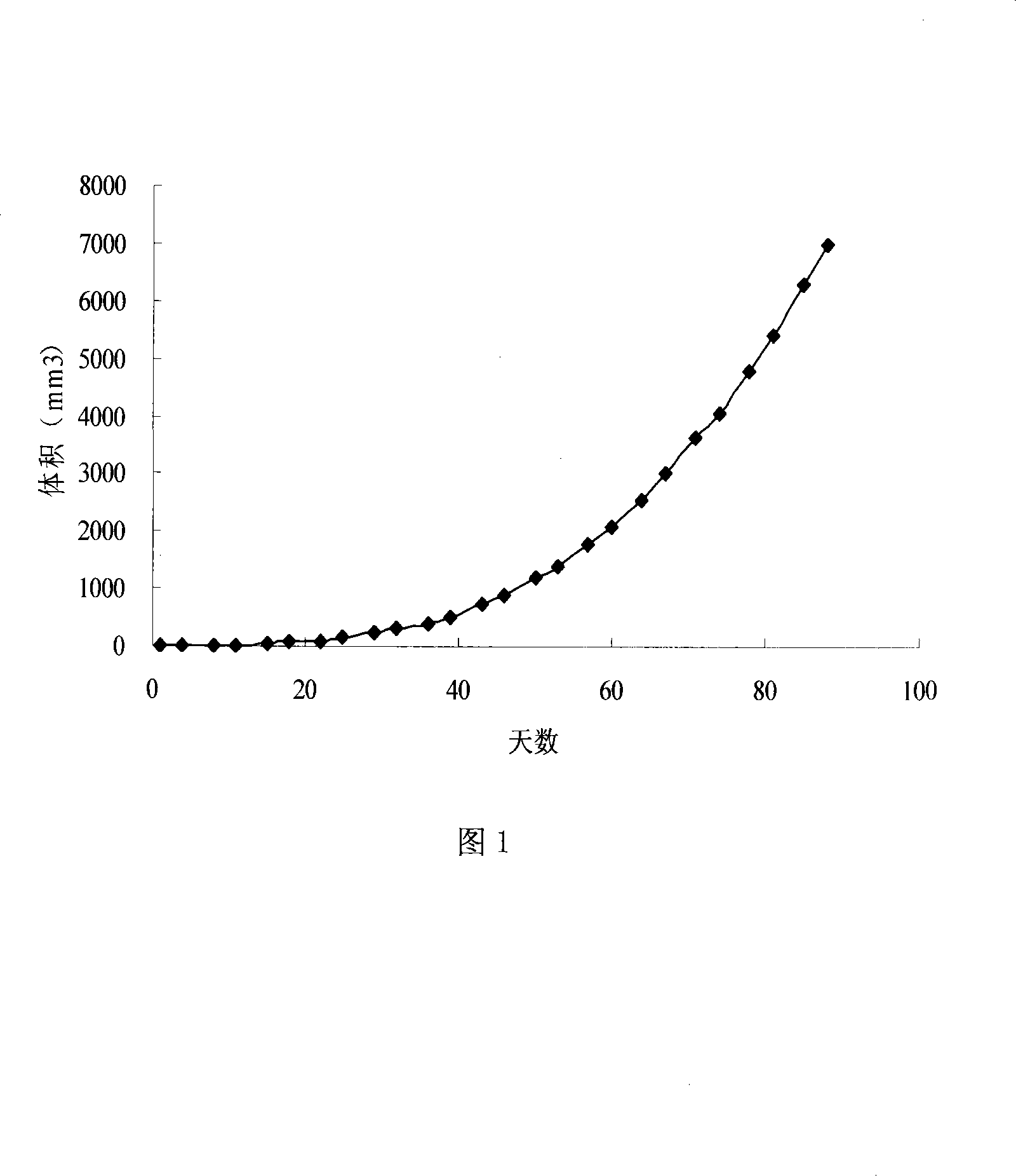 Mammary cancer immunodeficiency type animal model and method for preparing the same