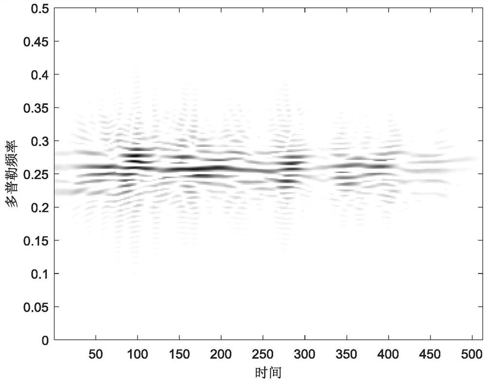 A Model-Driven Adaptive Time-Frequency Transformation Method for Polynomial Phase Signals