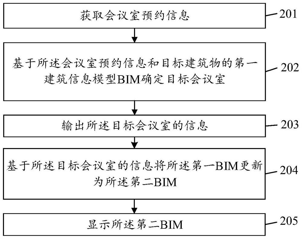 Online reservation method and related equipment