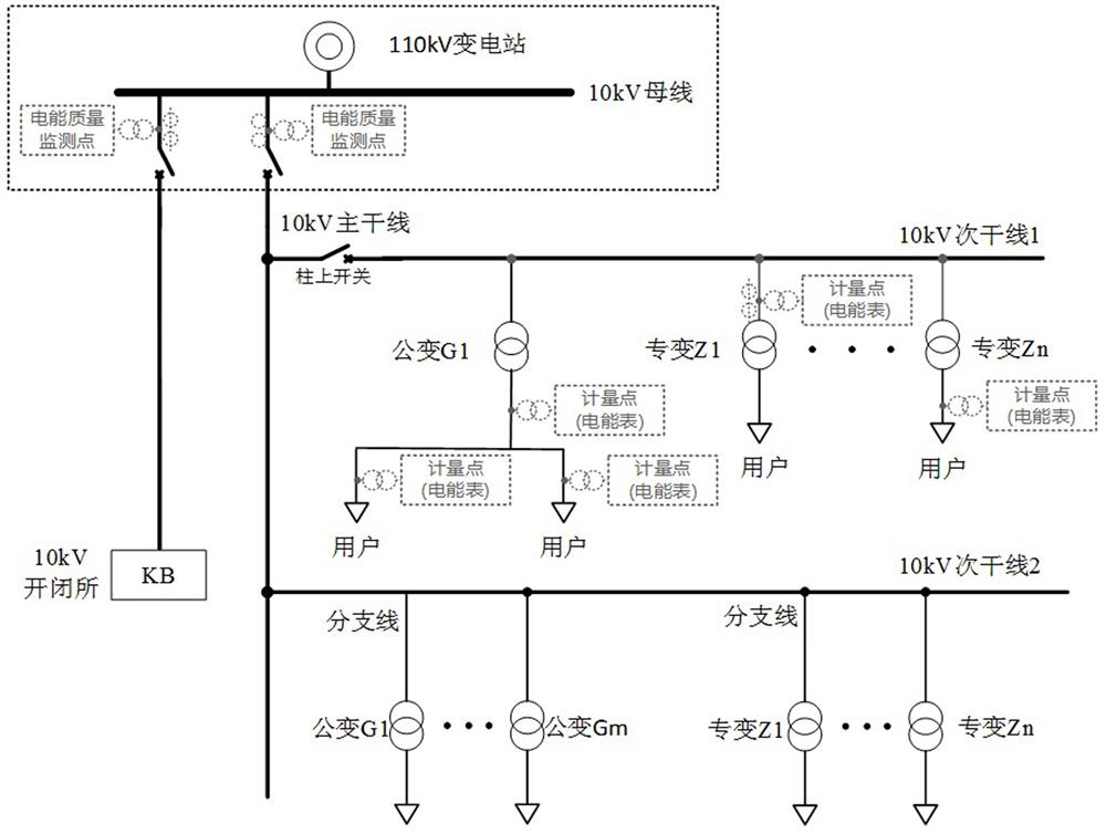 Three-phase imbalance source tracing method based on dynamic programming time series similarity