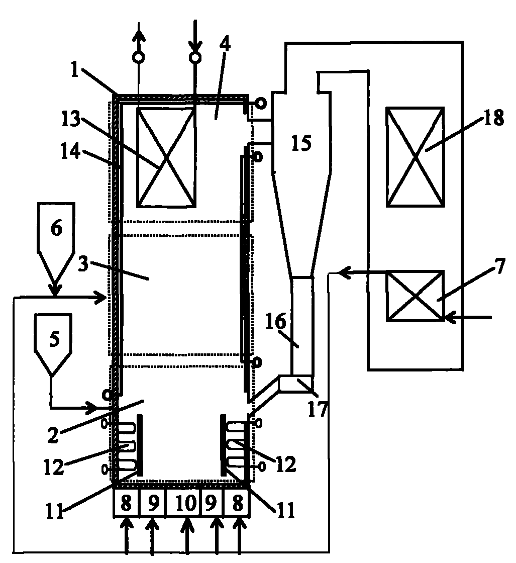 Staged high-temperature combustion circulating fluidized bed system and combustion method