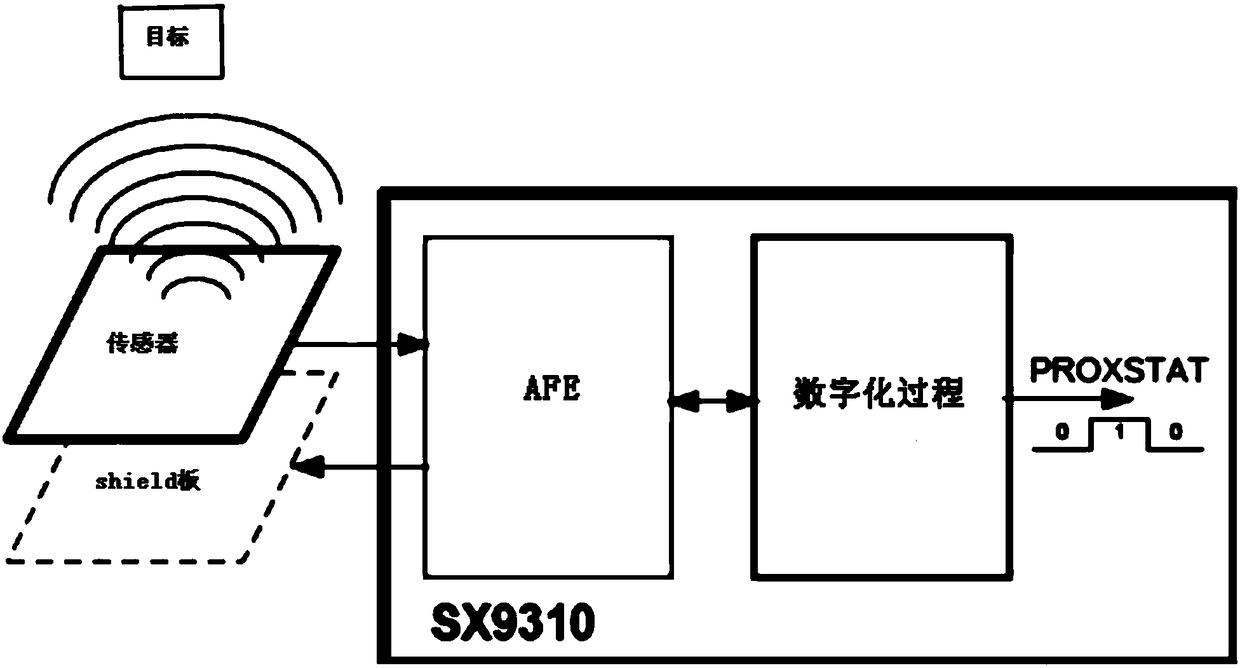 Method and system for utilizing distance sensing to reduce mobile phone radiation