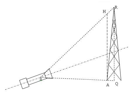 Monocular vision measuring method for iron tower